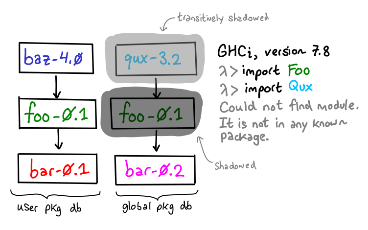 /img/cabal-status/ghci-shadowing.png