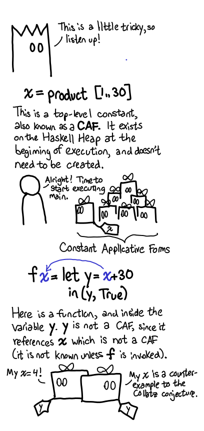 /img/heap/caf-explanation.png