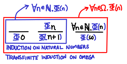 /img/induction/nat-omega-diagram.png
