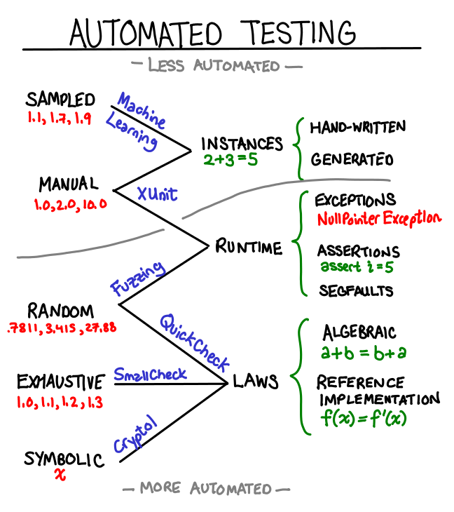 /img/semi-automatic-testing.png