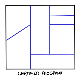 /img/testing/certified-programs.png