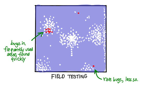 /img/testing/field-testing.png