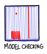 /img/testing/model-checking.png