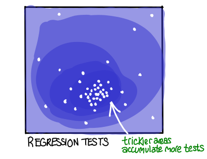/img/testing/regression-testing.png