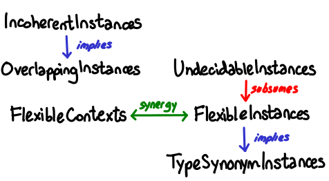/img/type-tech-tree/instances.png